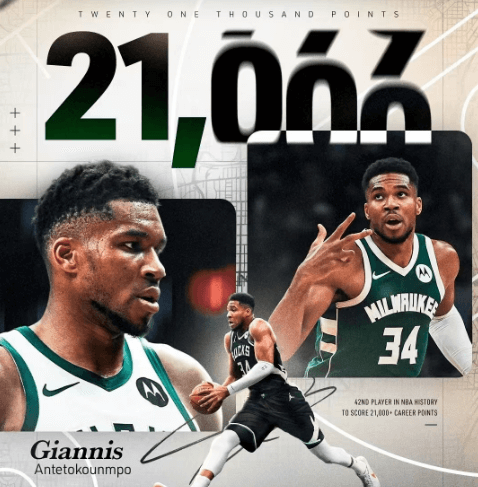 Giannis Antetokounmpo saavutti 21 000 pisteen rajapyykin